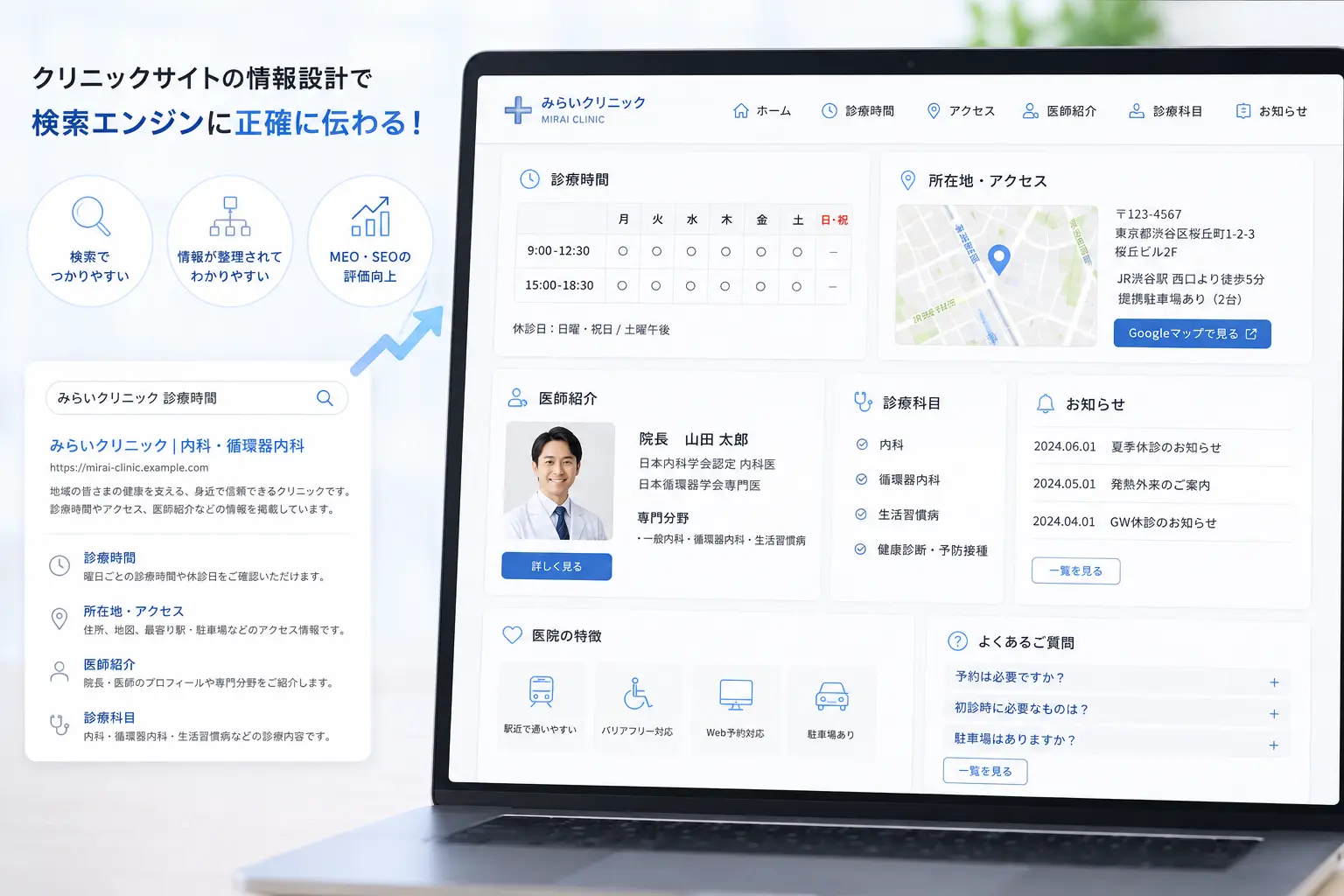 診療時間や所在地、医師情報などが整理されたクリニックサイトの情報設計イメージ、パソコン画面上に複数の情報項目が整然と並び、検索表示改善を連想させる明るい雰囲気