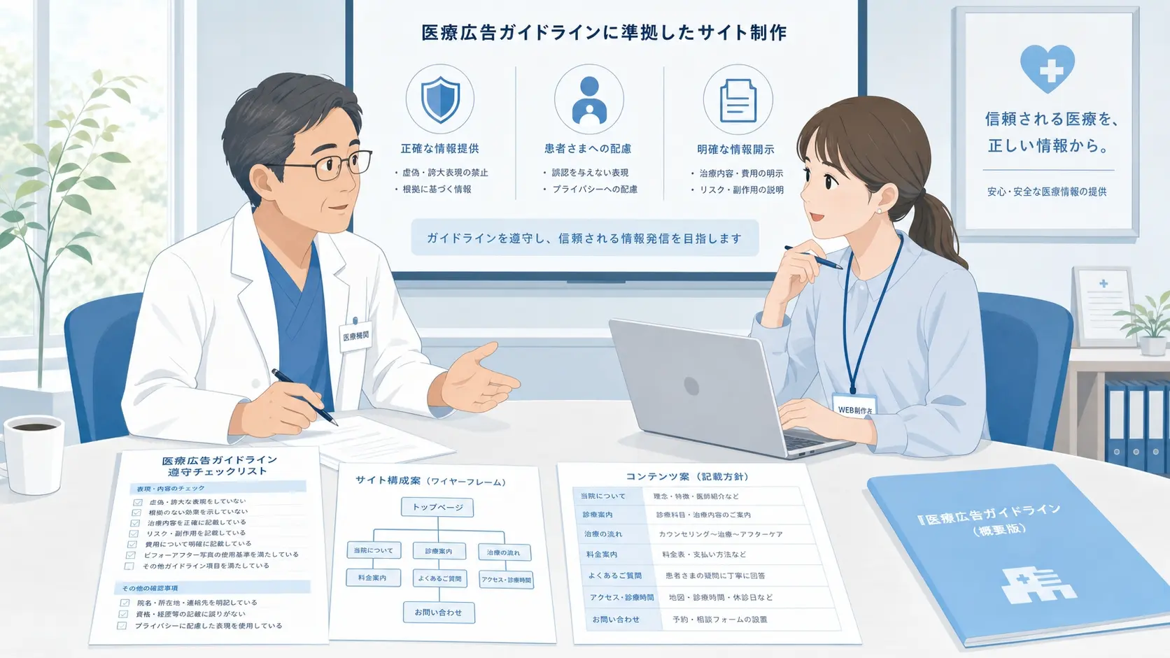 医療機関のホームページ制作フローを確認しているイメージ、原稿チェック表やサイト構成案を前に院内担当者とWeb制作者が医療広告ガイドライン対応を打ち合わせしている落ち着いた会議風景