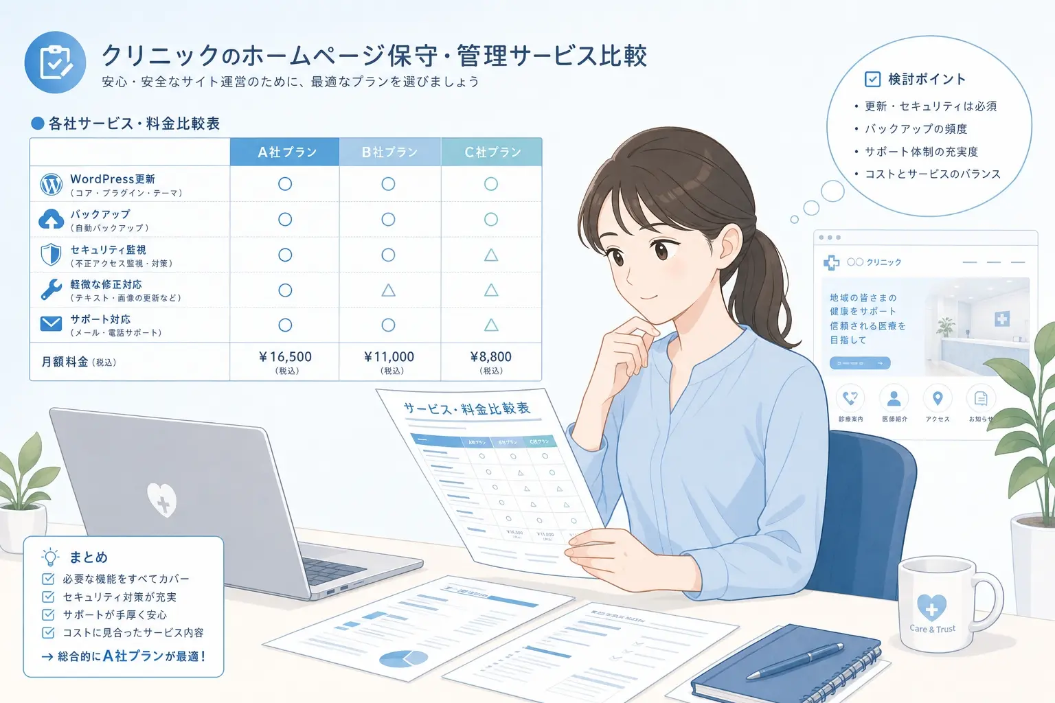 ホームページ保守の内容と料金を比較検討している場面、WordPress更新やバックアップ、セキュリティ監視などの項目が整理された資料を見ながら担当者が判断している実務的なイメージ