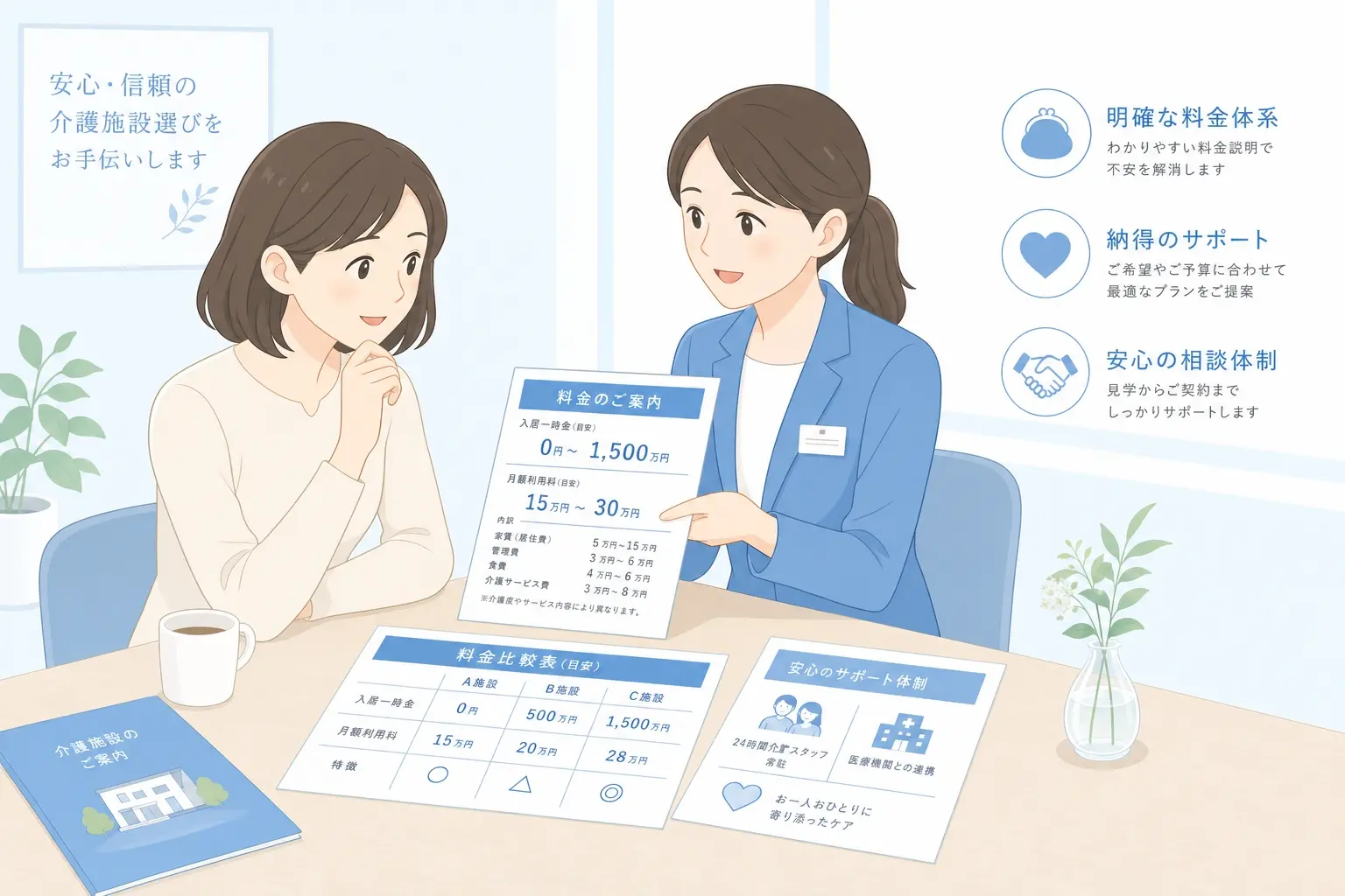 介護施設の相談スペースで、家族と相談員が料金表を見ながら穏やかに説明を受けている、比較しやすい料金ページをイメージした場面